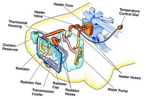 engine-cooling-and-heating-system-diagram